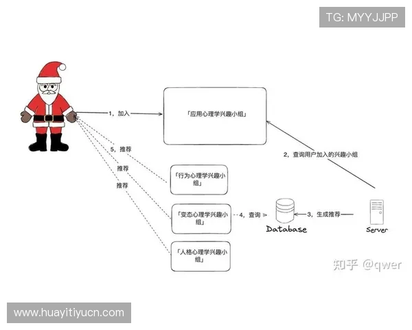 乐动体育app内容个性化推荐算法揭秘满足不同用户的多样化需求